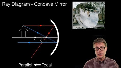 Concave Mirror Ray Diagram