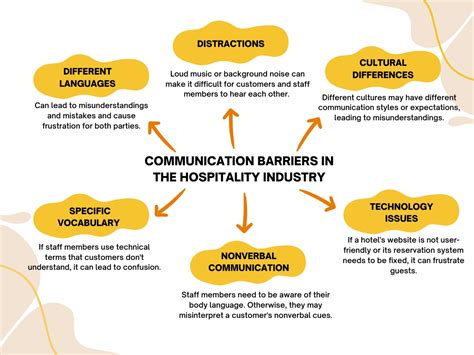 Communication in Hospitality Industry - Skills & Tips 2024