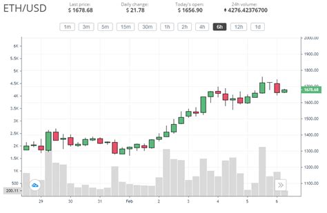 Bitcoin (BTC) and Ethereum (ETH) look for new highs | CoinJournal.net