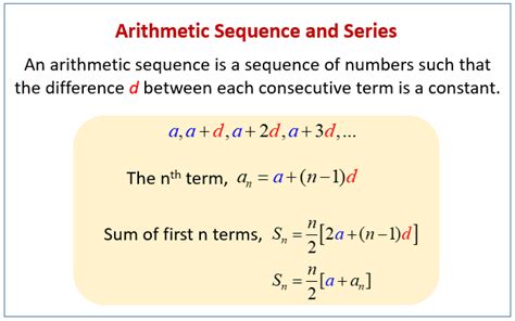 Arithmetic Sequences and Series (examples, solutions, videos)