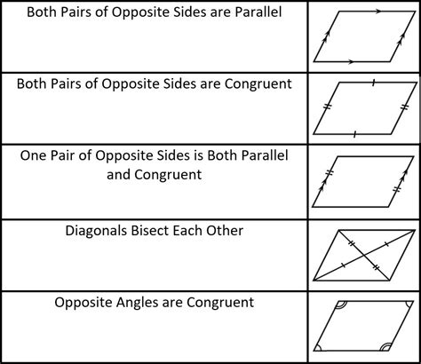 Parallelogram Proofs Worksheet With Answers