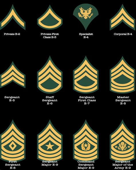 RANK Explained (Enlisted) | Mormon Soldier