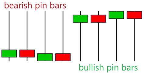 Pin bar and Two Pin Bar trading strategies. - Trading Strategies - 26 ...