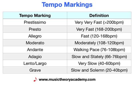 Which Best Describes the Change in Tempo in This Excerpt