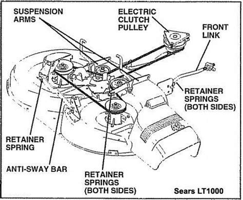 Craftsman 46'' Mower Deck Parts Diagram