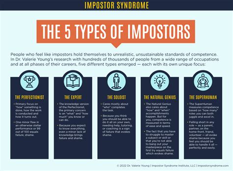 Infographic - The 5 Types of Impostors - ISI