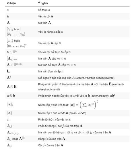 Chữ U Ngược Là Ký Hiệu Gì Trong Toán Học? Tổng Hợp ...