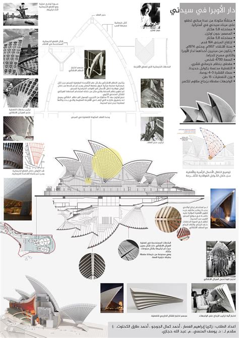 Sydney Opera House Site Plan - House Decor Concept Ideas