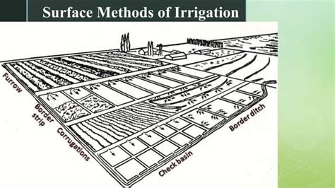 Surface irrigation methods | PPT