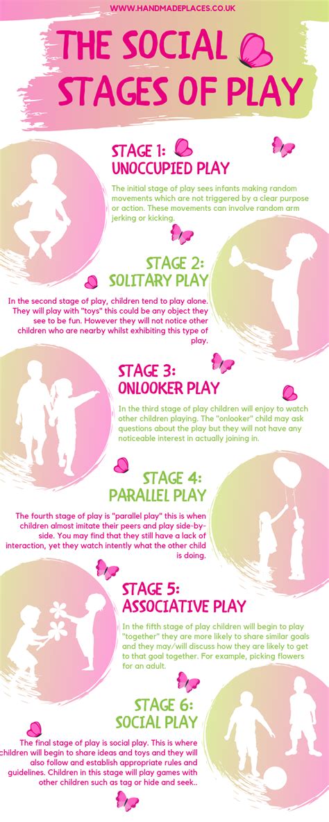 The Social Stages of Play | Stages of play, Early childhood education ...