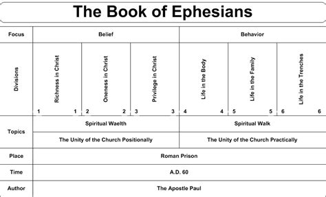 Ephesians Commentaries & Sermons | Precept Austin | Bible study ...