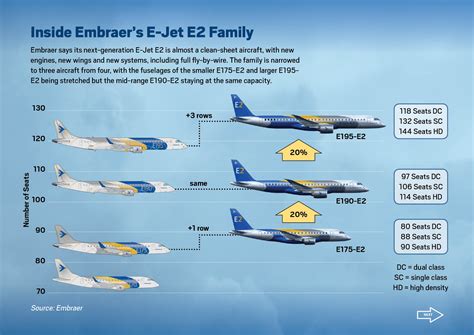 Por dentro da Família E-Jet E2 da Embraer – Defesa Aérea & Naval