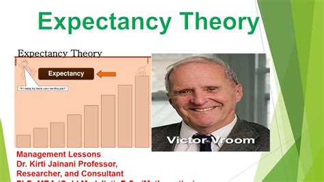 Expectancy Theory of Motivation by Victor Vroom (Session 13) by ...