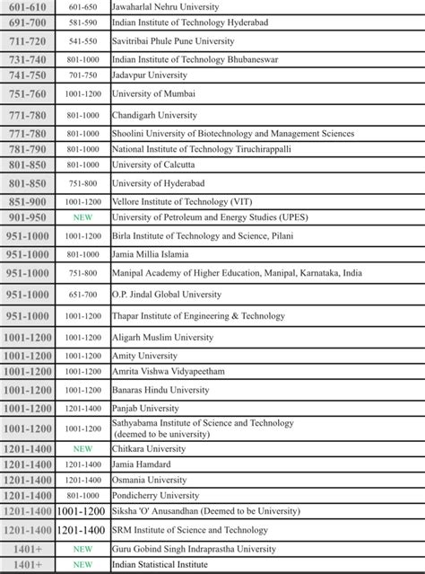 School Rankings By State 2024 Usa - Loria Raychel