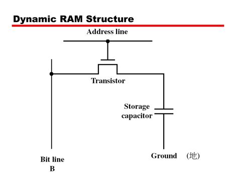 Dynamic Ram Circuit Diagram