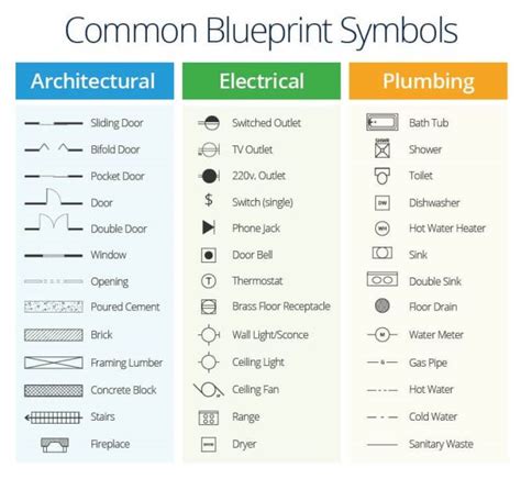 Floor Plan Abbreviations And Symbols Australia | Review Home Co