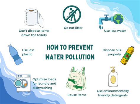 How to Prevent Water Pollution?