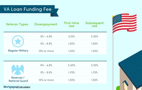 VA Loan Funding Fee & Closing Cost Calculator