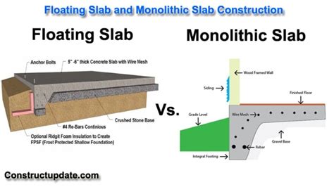 Floating Concrete Floor Slab – Flooring Guide by Cinvex