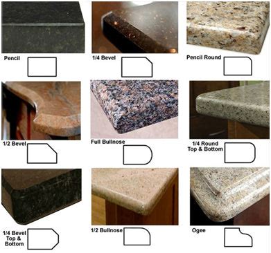 Edges For Granite Countertops In Kitchen – Things In The Kitchen