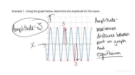 How to Determine the Amplitude of a Wave Graphically | Physics | Study.com