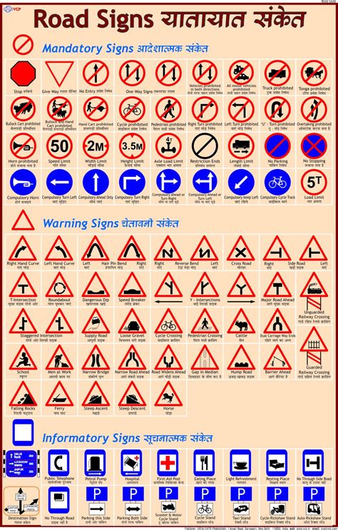 Traffic Signs In India List Of All Signs In India Meaning And Symbols ...