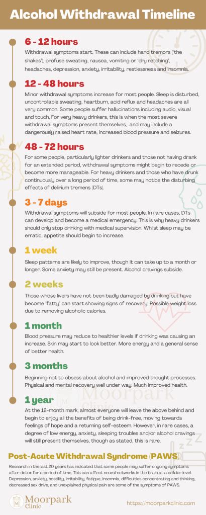 Alcohol Detox Timeline | Moorpark Addiction Clinic, Scotland, UK