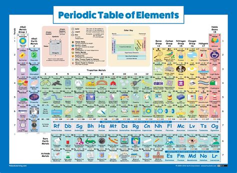 Buy Periodic Table of Elements for Kids - Laminated - 2019 Science ...