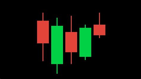 Candlesticks Patterns Courses and Stock Charts eBook HD wallpaper | Pxfuel