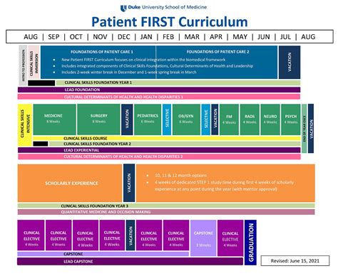 Curriculum | Duke University School of Medicine