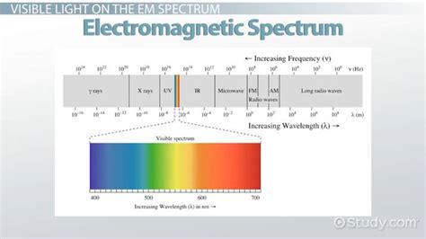 Visible Light Spectrum By DigitalPixel | ubicaciondepersonas.cdmx.gob.mx