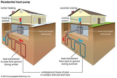 Geothermal energy | Description, Renewable, Uses, & Pros and Cons ...