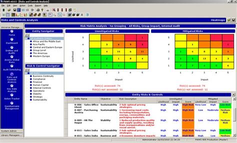 Fascinating Compliance Management System Template | Work system ...