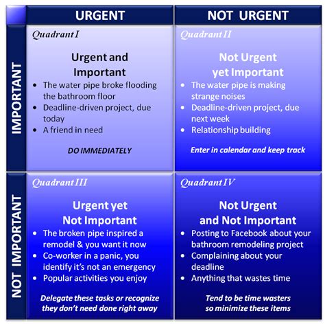 Stephen Covey Quadrants | October | 2010 | Sheri Tingle's Blog Time ...