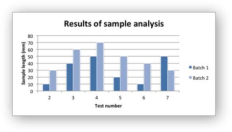 Example: Column Chart — XlsxWriter