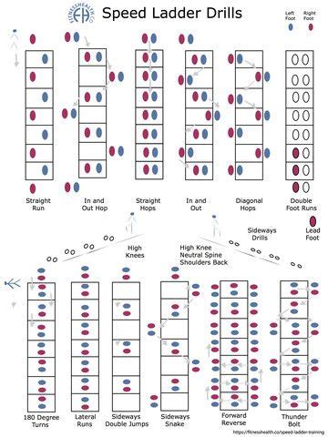 Agility Ladder Exercises Diagram