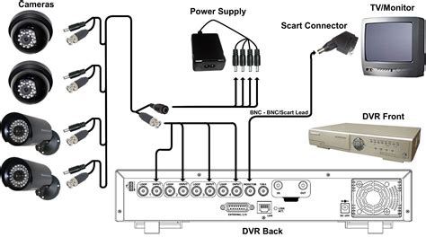 Security Camera Wiring Installation