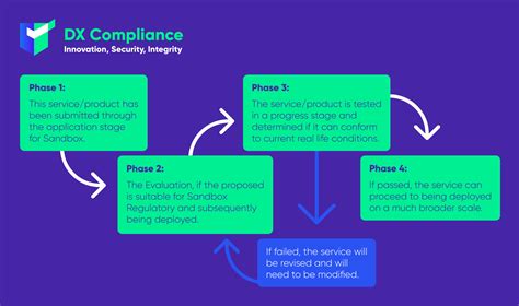 Regulatory Sandboxes paving the way for Fintech in the MENA Region ...