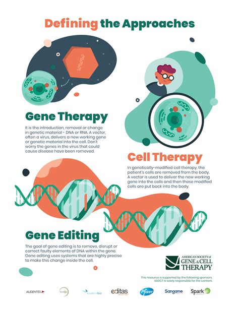 How Can Gene Therapy Cure Cancer - CancerWalls