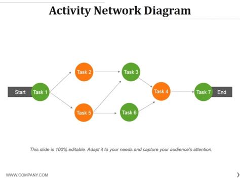 Activity Network Diagram Ppt PowerPoint Presentation Model Templates ...