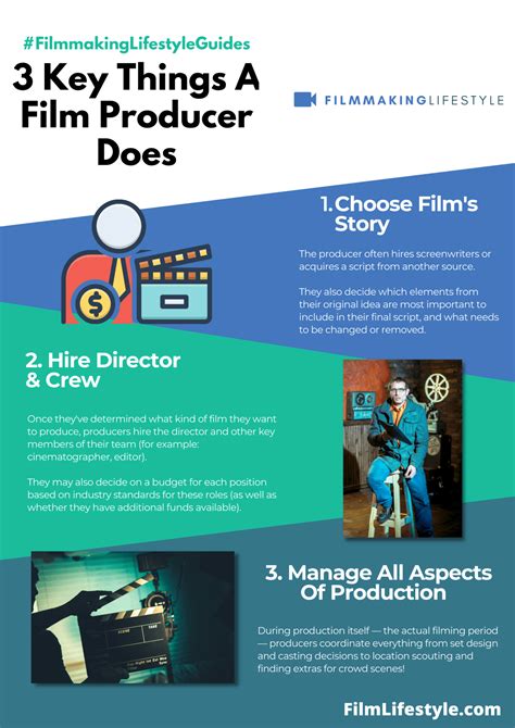 Producer vs Executive Producer: Which Is More Important?