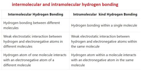 9.2 Intramolecular Hydrogen Bonding With Example