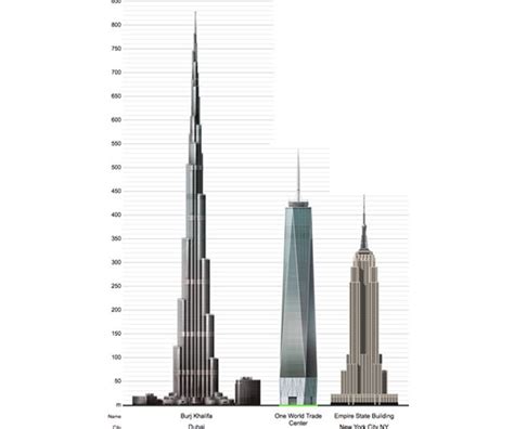 The Empire State Building Is Tiny... Compared To This Other Building ...