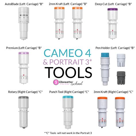 Silhouette Cameo 4 & Portrait 3 Premium Manual Blade 1mm | Jalino.ch