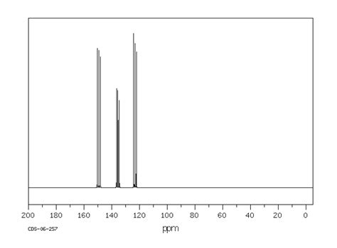 PYRIDINE-D5(7291-22-7) 13C NMR spectrum