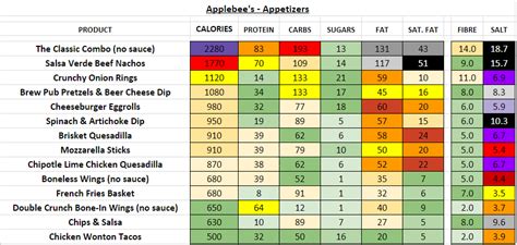 Applebees Nutrition Facts Allergens | Besto Blog