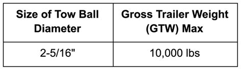 Choosing Your Trailer Ball Hitch Size: A Step-by-Step Guide | Weigh Safe