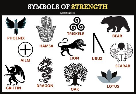 Symbols of Strength | Tribale