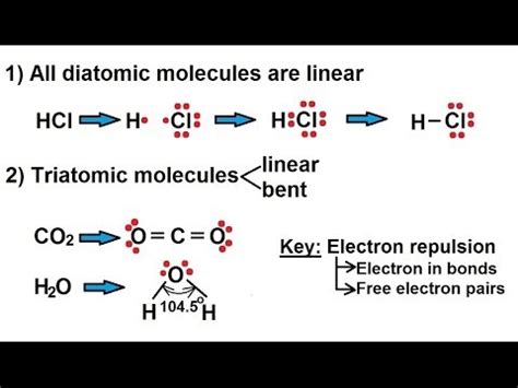 Linear Molecular Geometry Examples