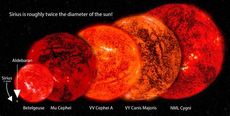 Star Size Comparison | Sirius, Canis, Stars